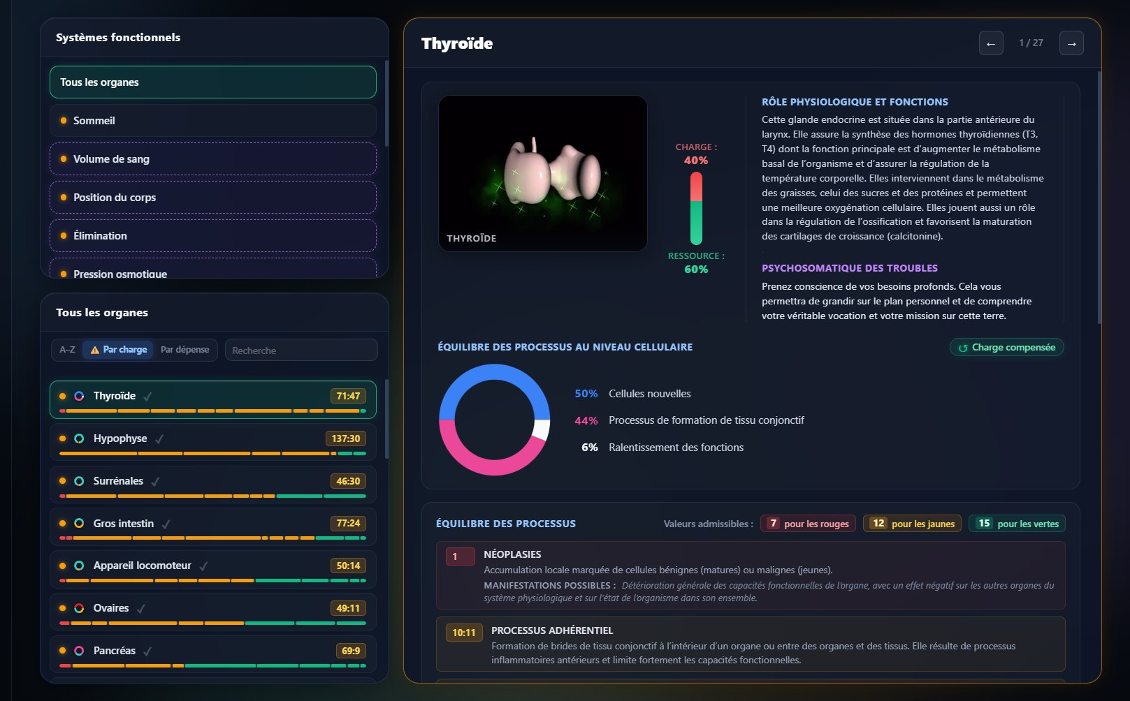 Organs and systems